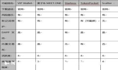 如何将TRX提取到TP钱包：一