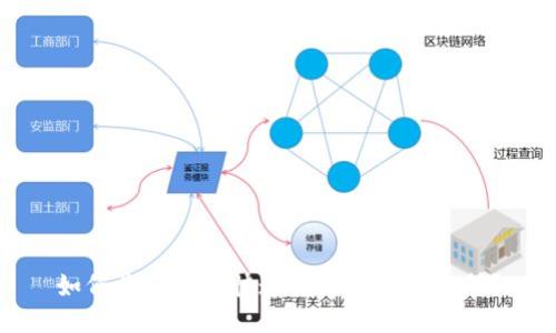 如何将狗狗币快速转到火币交易所?