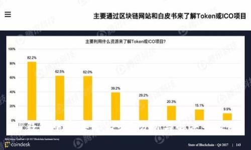 TP钱包中病毒怎么办?防御与解决全攻略