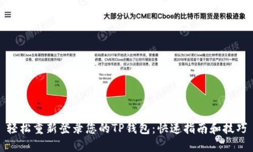 轻松重新登录您的TP钱包:快速指南和技巧