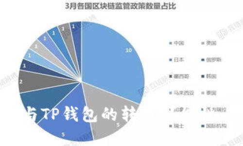 探索币印钱包与TP钱包的转账可能性:一篇详细指南