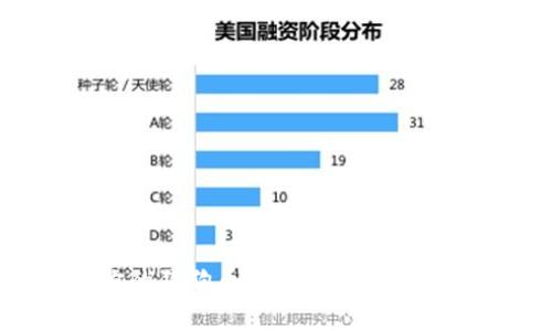 轻松还原你的狗狗币钱包：全面指南与注意事项